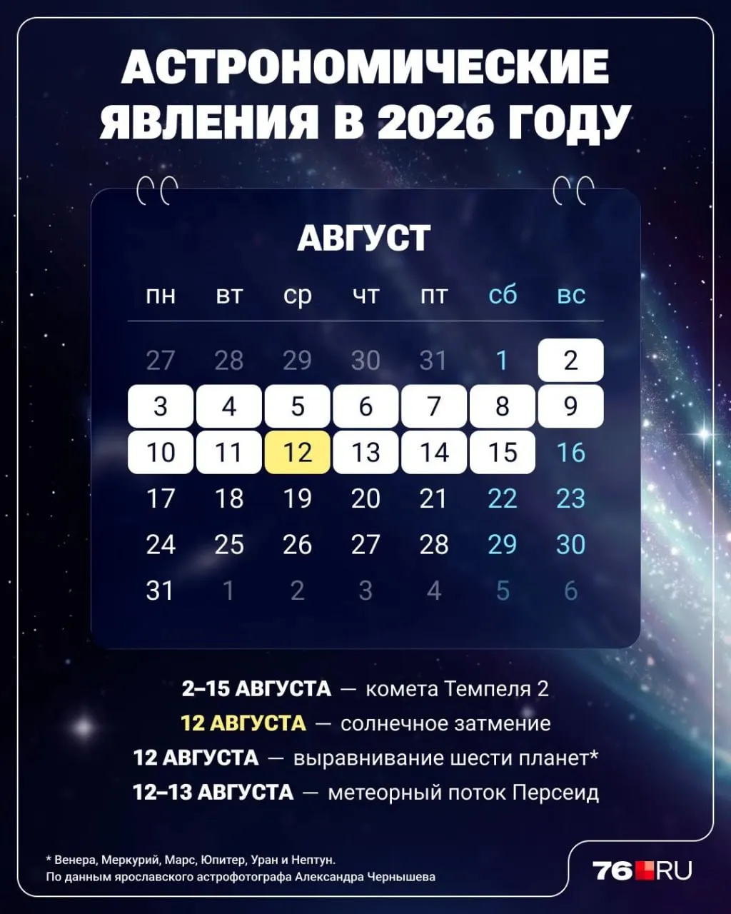 Календарь астрономических явлений августа: комета Темпеля 2, выравнивание планет, солнечное затмение и метеорный поток Персеид.