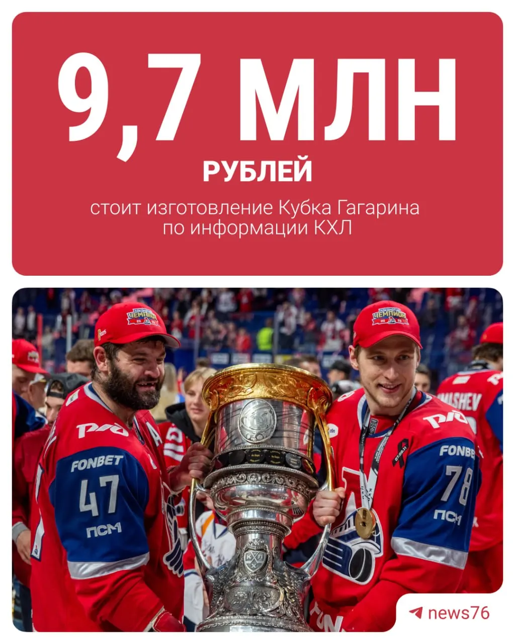 В финале КХЛ сегодня решается чемпионский титул — «Локомотив» может повторить успех 2025 года. Также — данные о стоимости Кубка Гагарина.