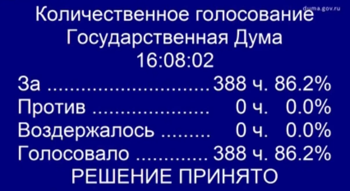 Депутаты поддержали инициативу об обеспечении бесплатной процедуры экстракорпорального оплодотворения для жен участников боевых действий по полису ОМС. Законопроект планируют доработать ко второму чтению.