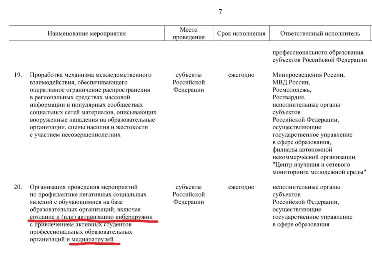 К работе привлекут активных учащихся профессиональных образовательных организаций: они будут патрулировать соцсети и сообщества в поисках материалов, которые власти сочтут «негативными» — от сцен насилия с участием детей до фейков и сообщений об атакax на школы. Инициативу планируют реализовать до 2030 года.