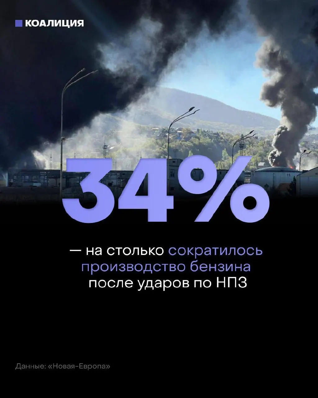 После ударов по НПЗ независимые автозаправки не успевают пополнять запасы: рынок потерял около трети перерабатывающих мощностей, оптовые цены резко выросли, а топливо нередко доступно только по заказу.