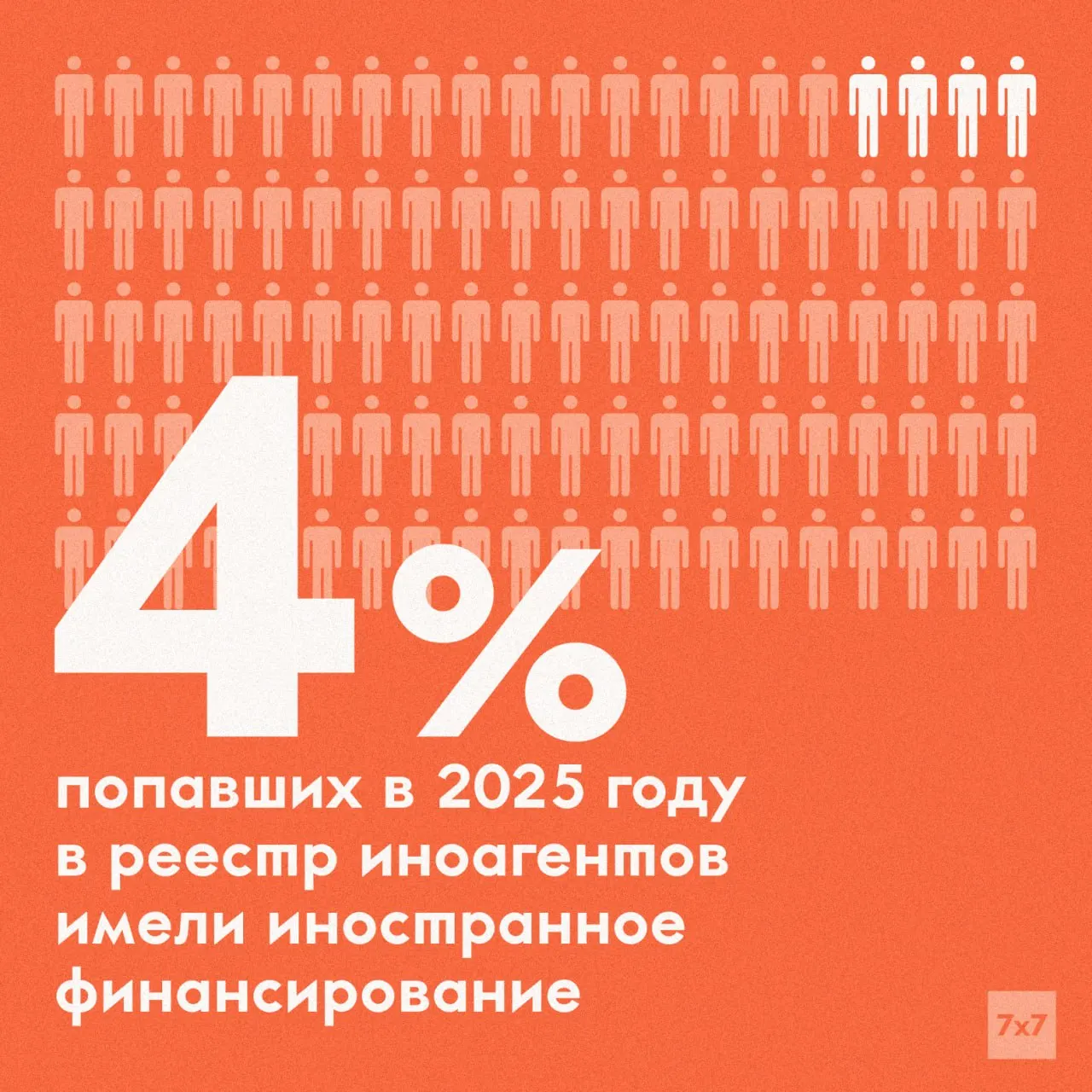 Заместитель министра юстиции Олег Свидоренко заявил, что у подавляющего большинства лиц и организаций с этим статусом не обнаружено финансирования из-за рубежа. С 2022 года для внесения в реестр достаточно признака «иностранного влияния».