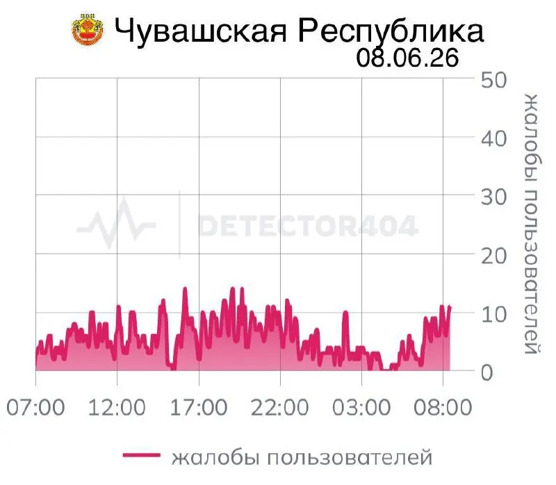 Перебои мобильной связи в Чувашии длятся седьмой день: у пользователей нарушена работа сетей и «белых списков» приложений. Подобные цифровые локдауны фиксируются и в других регионах страны.