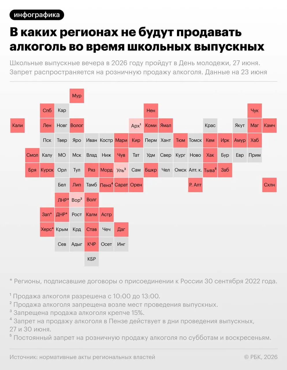 По рекомендации Минпросвещения выпускные пройдут 27 июня — в ту же дату отмечается День молодёжи. Свыше 40 регионов введут временные запреты на розничную продажу алкоголя в связи с мероприятиями.