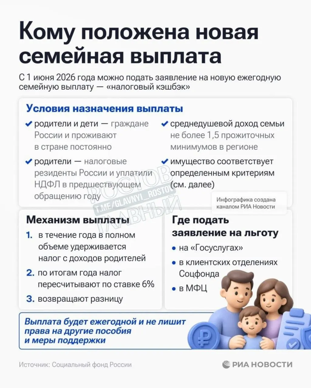 Социальный фонд России открыл приём заявлений на выплату семьям с среднедушевым доходом ниже 1,5 прожиточного минимума по региону.
