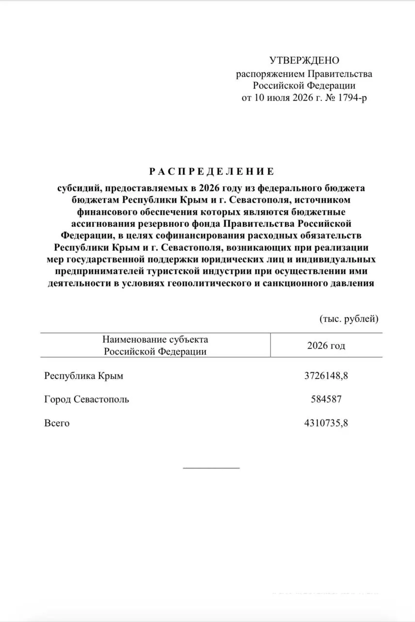 Из резервного фонда направляют свыше 4,3 млрд руб. на единоразовые выплаты сотрудникам турфирм Крыма и Севастополя из‑за падения потока туристов.