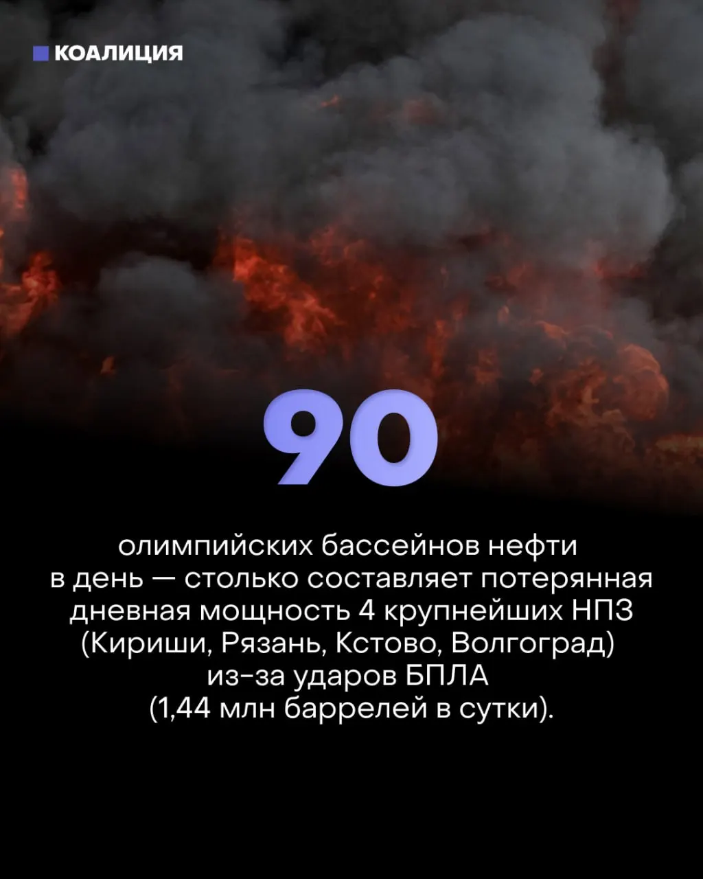 Серии точечных ударов по ключевым узлам НПЗ сократили фактическую нефтепереработку примерно на 30%. Возник дефицит топлива, введены лимиты продаж, а малый бизнес и водители несут убытки.