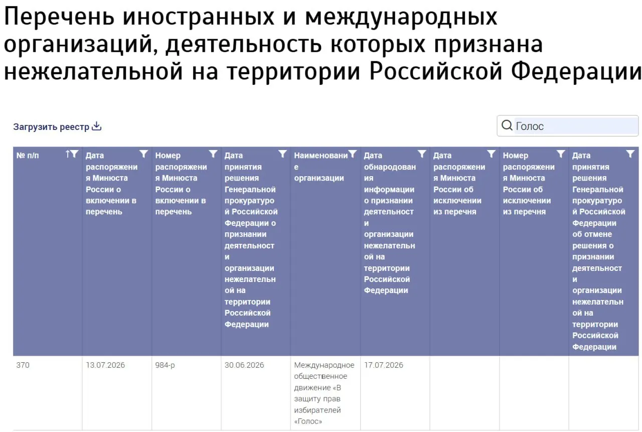 Ведомство внесло в реестр «Международное общественное движение “В защиту прав избирателей “Голос”», не указав страну регистрации и другие сведения. Бывшие участники заявляют, что к новой структуре отношения не имеют.