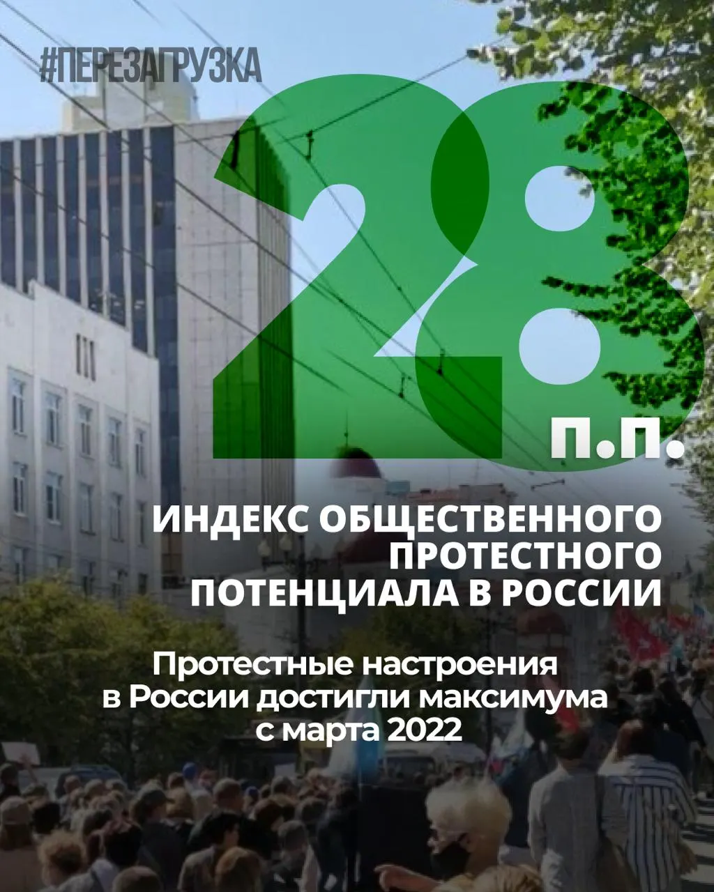 За семь месяцев индекс протестных настроений вырос на 6 процентных пунктов; личная готовность к участию в акциях удерживается на уровне 25%. Выборы в Госдуму 20 сентября 2026 года дают гражданам шанс повлиять на власть.