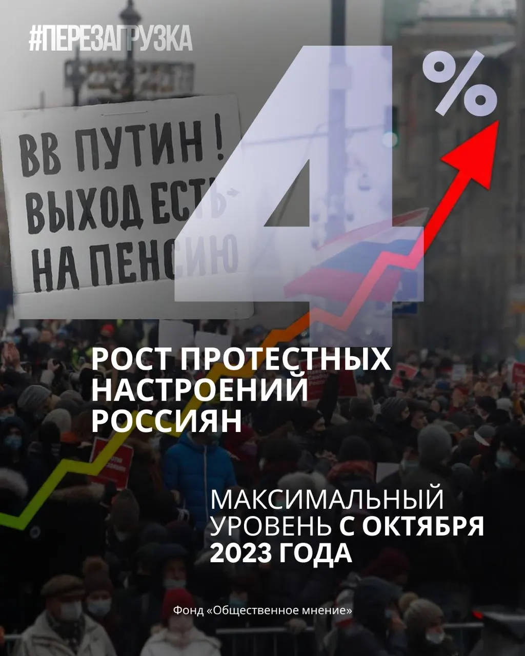 Опросы показывают снижение поддержки партии и рейтинга руководителей, растет готовность россиян участвовать в протестах и явно выражается запрос на перемены.