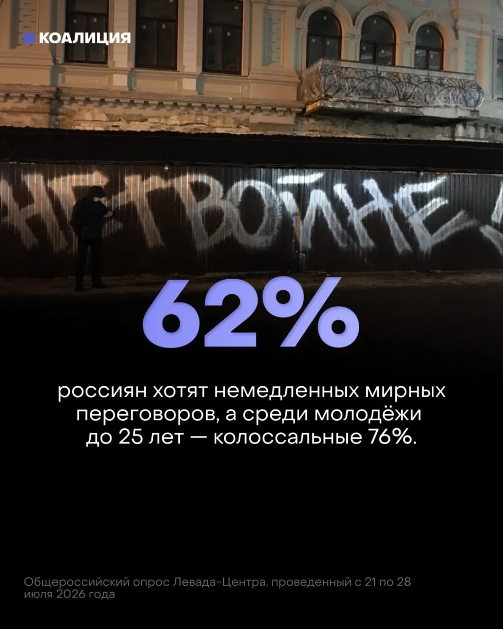 Публикация демонстрирует резкое снижение доверия к войне, рост призывов к мирным переговорам и рост экономических и гуманитарных последствий конфликта.