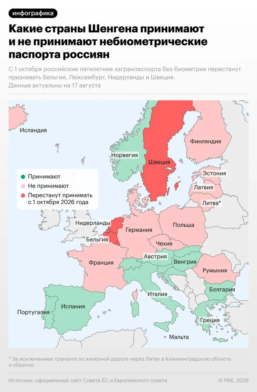 С 1 октября 2026 года Бельгия, Нидерланды, Люксембург и Швеция введут ограничения на въезд по небиометрическим паспортам граждан РФ. Швеция сделала исключение до 31 декабря 2026 года для россиян с визами и видом на жительство, выданными до 1 октября. После вступления ограничений въезд по таким документам будет закрыт во 15 странах.