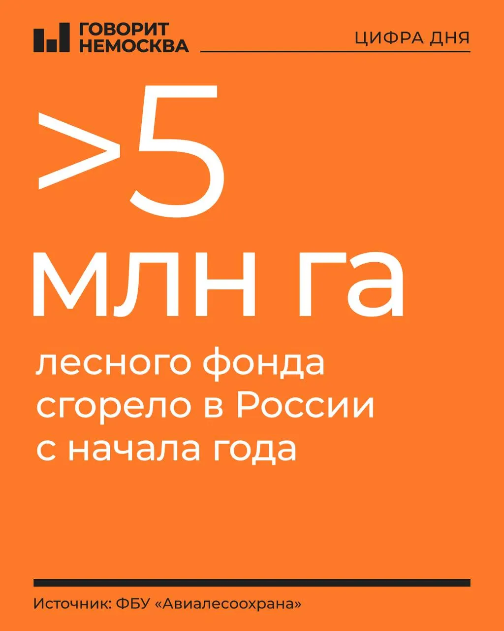 За год зарегистрировано около 7 982 лесных пожара; действуют 132 пожара на площади свыше 411,3 тыс. га; наиболее пострадали Дальний Восток и Сибирь.