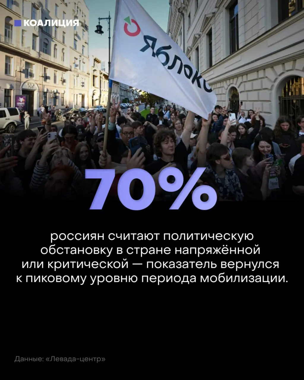 Политическая обстановка в стране остаётся напряжённой: 57% назвали её напряжённой, 13% — критической; причины тревоги — война, атаки дронов и рост цен.