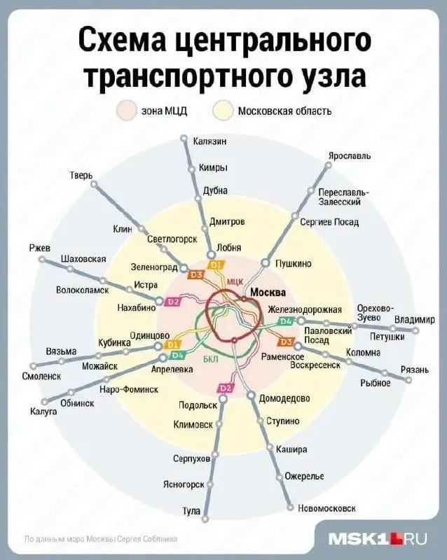 Эксперты считают, что реальный эффект от расширения коснется Подмосковья, а не регионов; обсуждаем влияние на Ярославскую область и соседние направления.