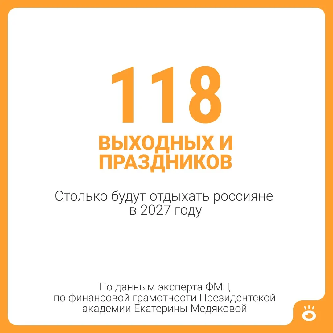 В 2027 году россиян ожидают 118 выходных и праздничных дней. Прибавив к ним ежегодный отпуск по закону (28 календарных дней), получится 146 дней — почти пять месяцев отдыха. Отпуск для отдельных категорий граждан может быть длиннее.