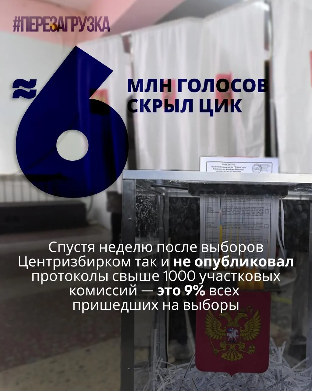 Неделя после голосования Центризбирком не опубликовал протоколы более чем тысячи участковых комиссий. По оценкам экспертов, данные о голосовании почти 5,963 млн человек отсутствуют — около 9% всех пришедших на выборы.