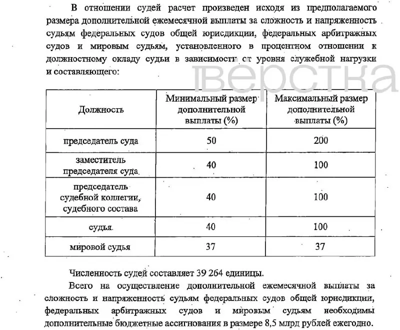 Законопроект предусматривает надбавки за сложность и напряжённость — от 37% до 200% от оклада, а также дополнительные выплаты помощникам и секретарям; финансирование — 16,6 млрд рублей в год и вступление в силу с 1 января 2027 года.