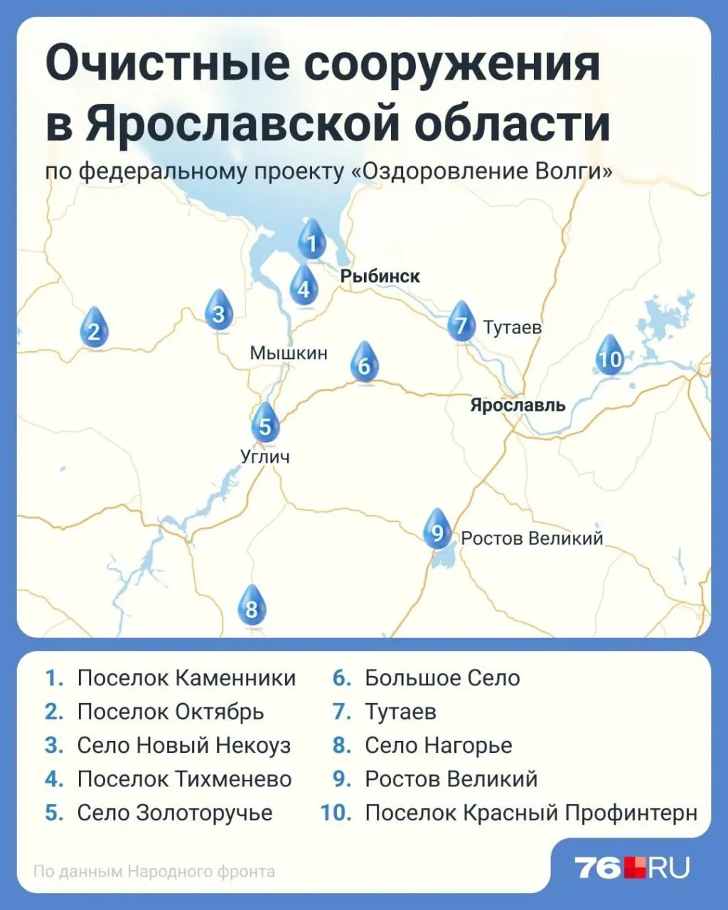 Межведомственная комиссия побывала на семи очистных сооружениях региона; выявлено отставание по дорожным картам, готовится детальный отчет. Все объекты, построенные с 2022 года, работают, часть — на пусконаладке.