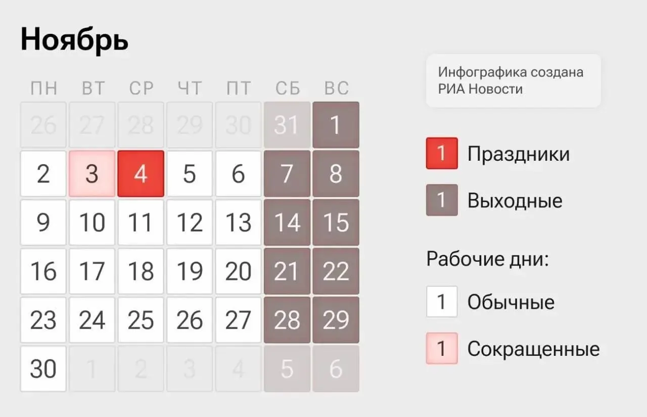Короткая рабочая неделя по всей стране: рабочие дни 2–3 и 5–6 ноября, 4 ноября — выходной в честь Дня народного единства.