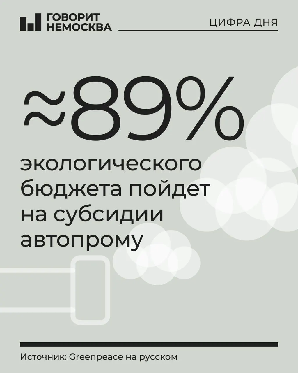 В проекте бюджета на 2027 год на охрану окружающей среды запланировано 1,21 трлн руб., при этом 88,9% направят на субсидии производителям транспортных средств и комплектующих.